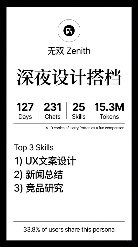 AI Usage Report